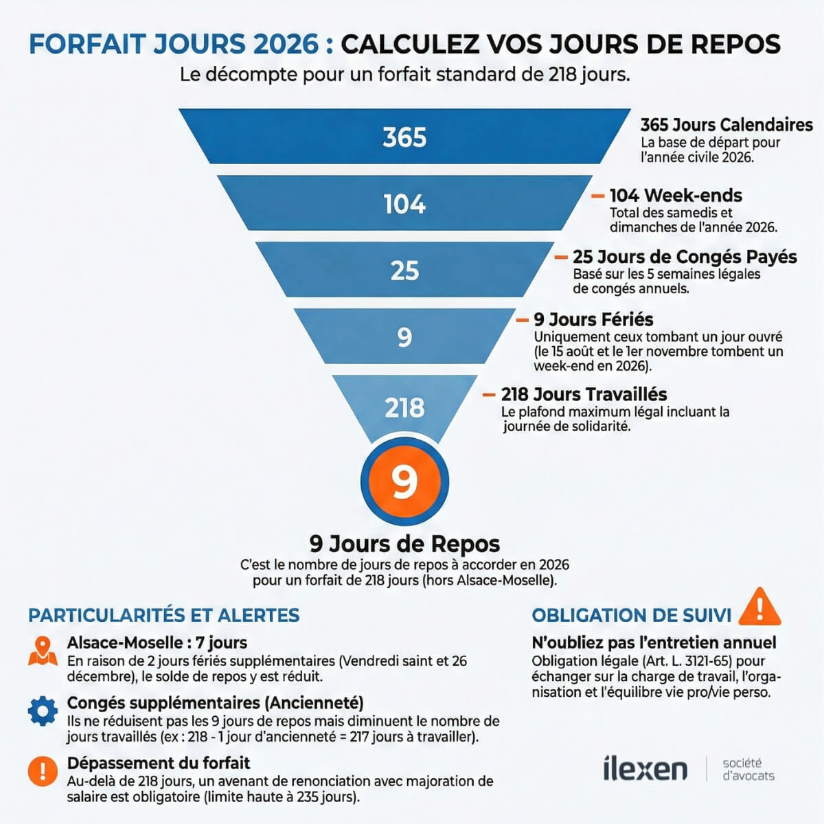 Calcul des jours de repos 2026